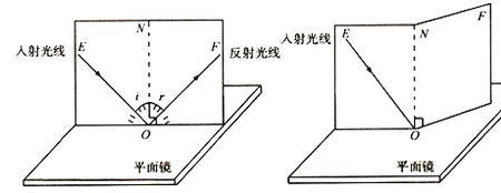 光的反射形成什么像