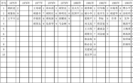 教职工花名册都有哪些内容