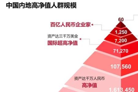 三千万指的是哪几个千万