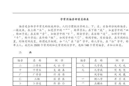 狐字部首查字法填空