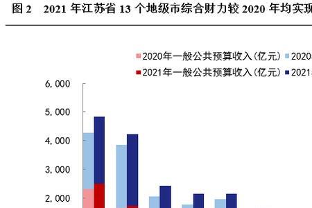 财政自给率能说明什么