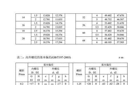 npt34螺纹尺寸对照表