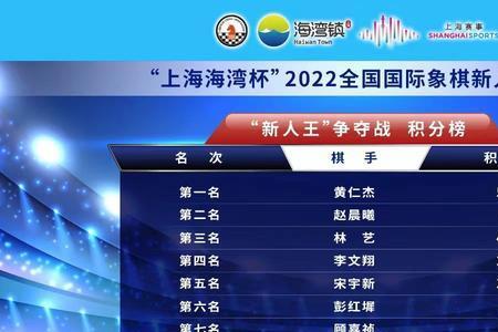国际象棋强国排名