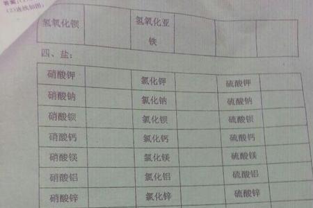 化学中水溶液的表达符号