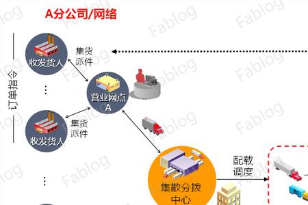 联运专区什么意思