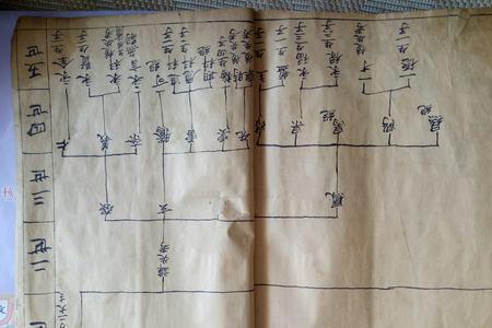 山东邵氏家谱字辈