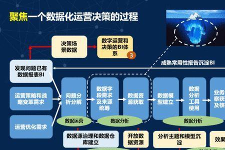 数字化平台名称