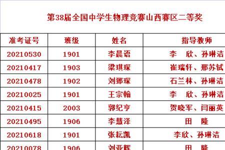 临汾一中每年录取多少学生