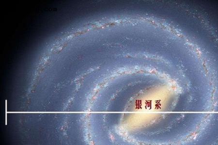 太阳系和银河系有什么区别
