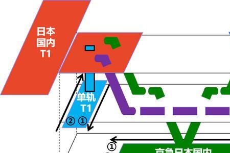 通用机场什么意思通俗易懂