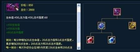 瑞兹暴力出装