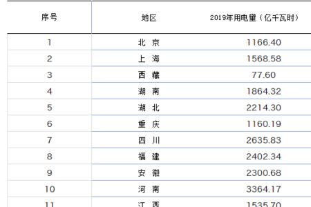 商业用电线损比例是多少