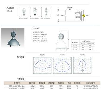 什么是距高比