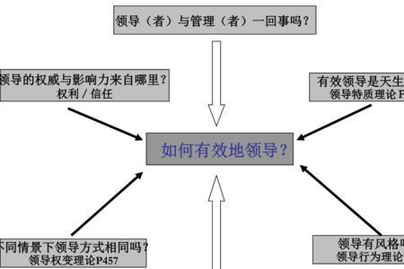 简述领导者与管理者的区别