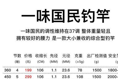 一味创世跟一味化氏是一家吗
