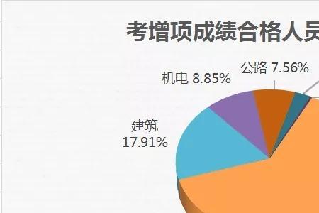 室内设计考二建哪个专业