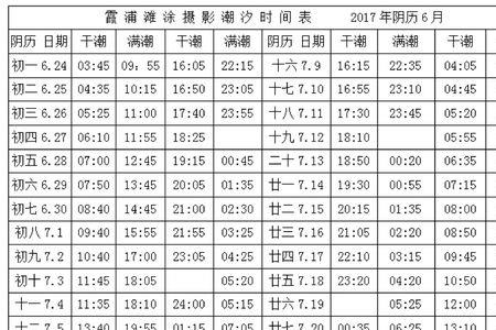 2020潮水涨退时间表