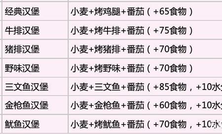 创造与魔法常用加攻击buff食谱