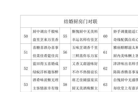 结婚借房开席对联