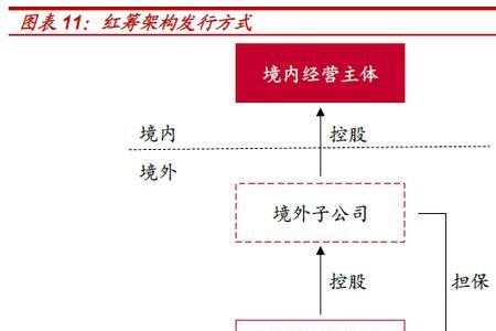 资债的定义是什么