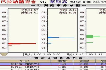 磨损指数计算公式