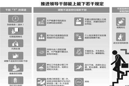 组织处理降职是什么意思