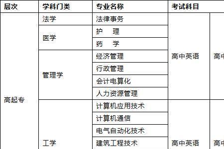 职高毕业属于什么文化程度