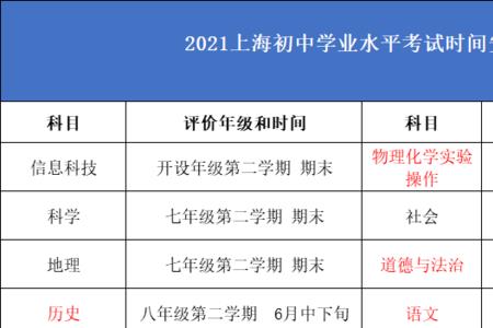 2021上海市体育中考免考要求