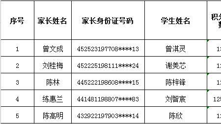 小学一年级新生补录是怎么录