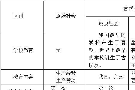 我国古代社会包括原始社会么
