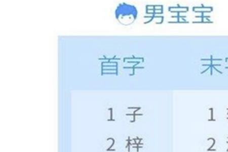 七岁宝宝好听的名字