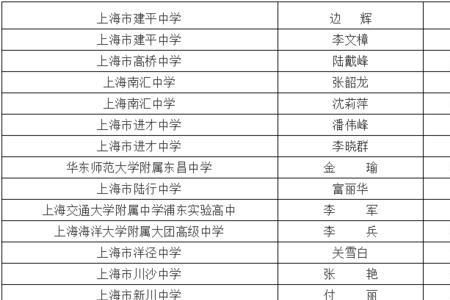 园丁奖的含金量