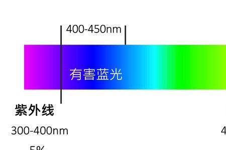 可见光和太阳光的区别