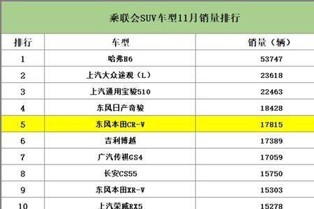 东风本田8月销量排行榜
