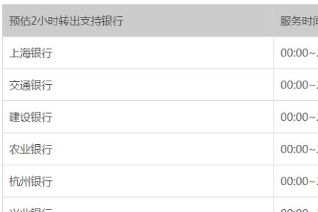 易宝支付提现到招商银行要多久