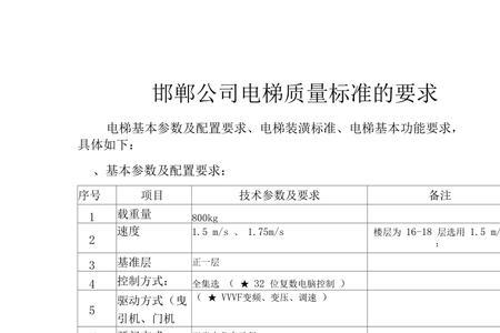 电梯满五年必须试重吗