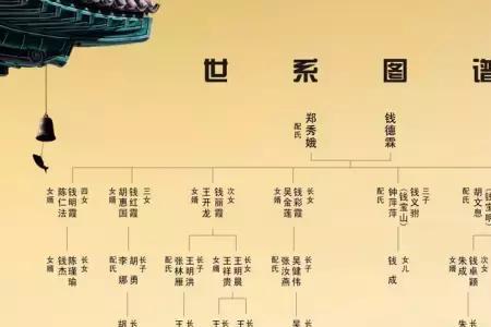 孙子怎么称呼妈妈兄弟的女儿
