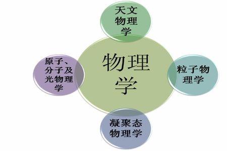 教物理和教数学哪个更轻松