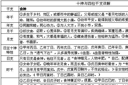 食神吐秀什么意思