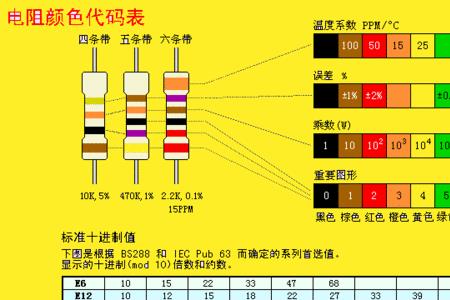 红黑黄金色环电阻阻值是多少