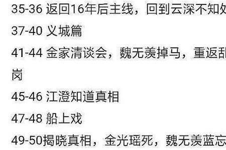 金光瑶第几集下线