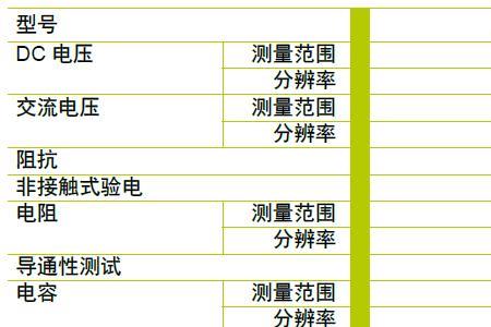什么叫适用电压
