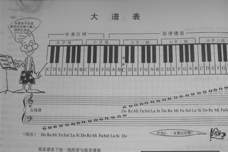 电子琴为什么不受欢迎