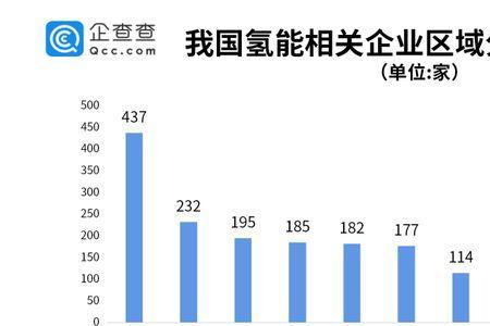 各国氢能源技术排名
