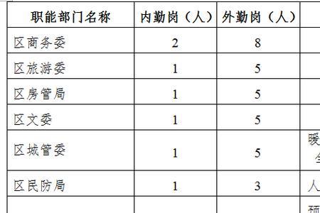 经常加班的事业单位有哪些