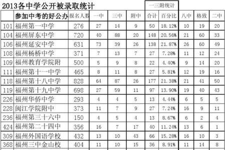 一般新建的初中的升学率多少