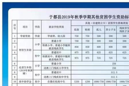 学校的补助金是一学期一次吗