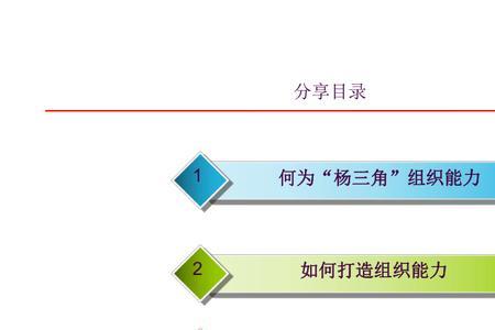 三角战略一共有几话