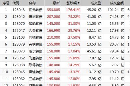盘中停牌一般多久复牌