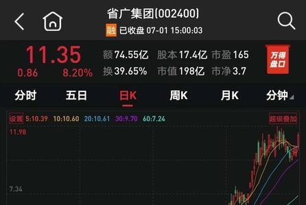 股票下冲代表什么